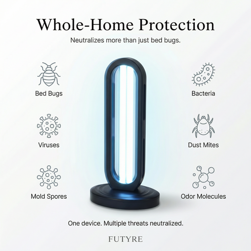 Futyre UV | UV Sanitizer