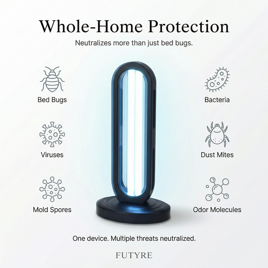 Futyre UV | UV Sanitizer